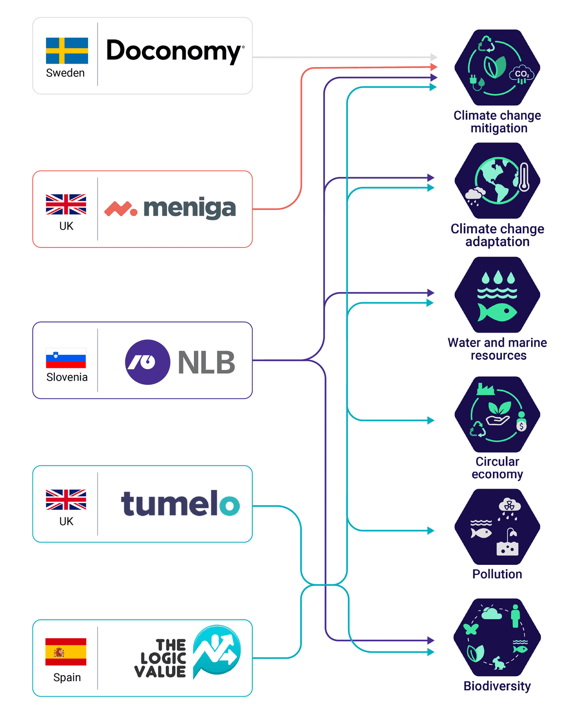 Q1 2022 Open Sustainability: Five Fintech Examples