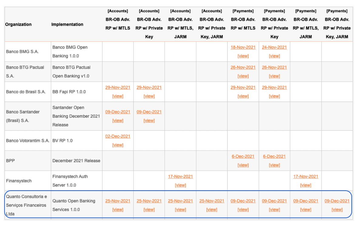 Q1 2022 Open Finance Platforms: Data standardisation and improved financial outcomes