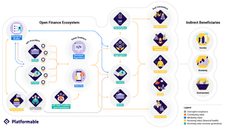 Measuring Value in the Open Banking Ecosystem: 1. The Model