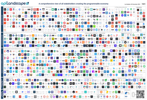 The API Landscape: Measuring the Value Generated by API Tools and Consultants as Ecosystem Enablers