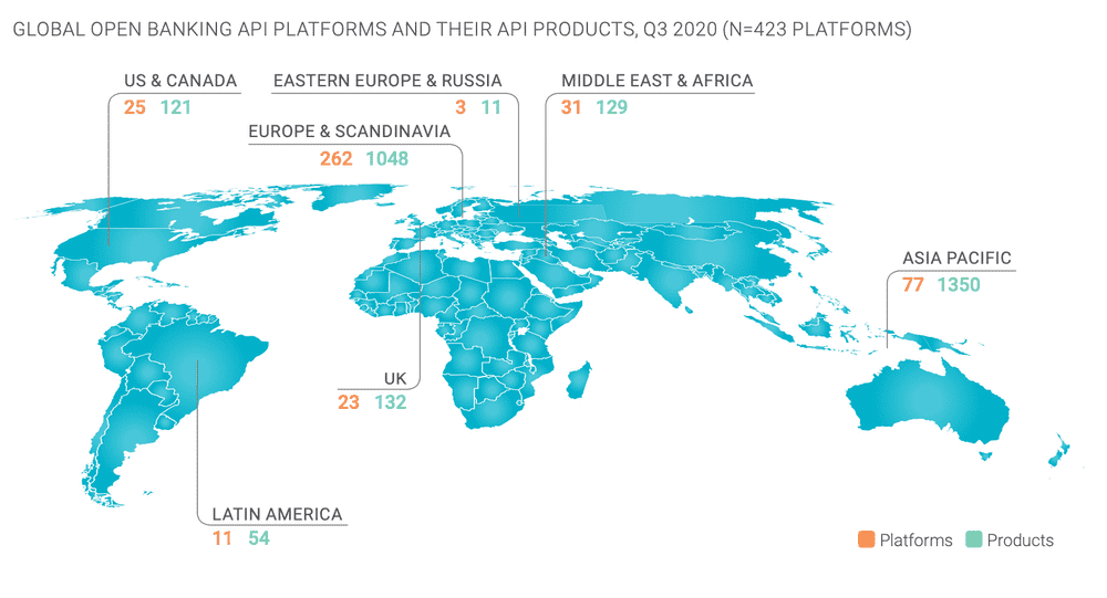 Q3 2020 Open Banking API Trends Datapoint: Global platforms