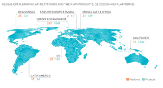 Q3 2020 Open Banking API Trends Datapoint: Global platforms