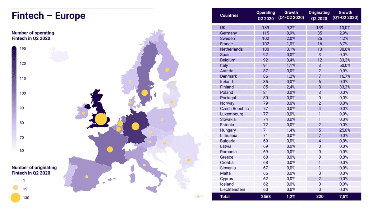 Open Banking Quarterly Trends Report Q2 2020: Fintech