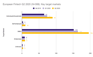 Open Banking Trends Q2 2020: Consumers