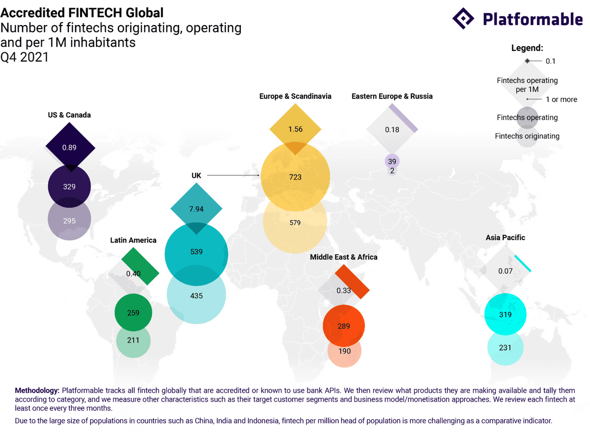 Q1 2022 Open Finance Trends: Home-grown fintech, focus on small and medium enterprises