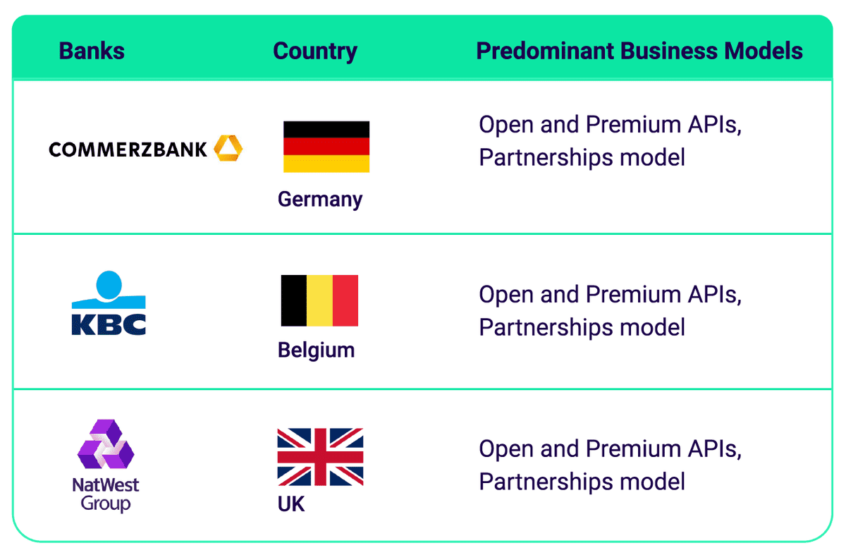 Q1 2022 Open Sustainability: Three Banking Examples