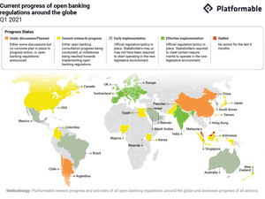 Q2 2021 Open Banking Trends: Regulations Shift to Open Frameworks in Finance, Data Sharing Across the Globe