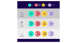 An API Framework for Digital Government