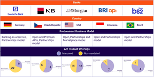 Q2 2022 Open Banking Trends: Open Banking platforms start to explore new business models