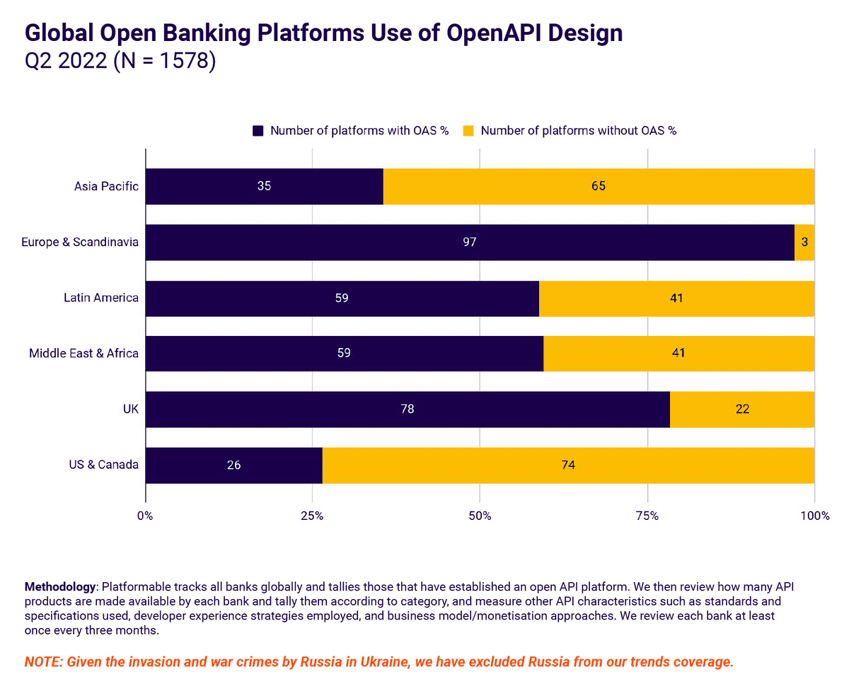New report release: Q3 2022 Open Banking/Open Finance Architecture & Tooling 